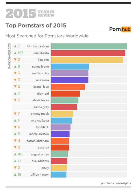 best amatuer porn sites|Where to Find the Best Ethical Porn .